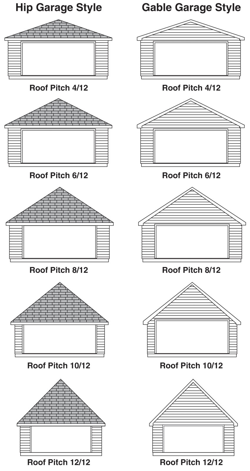 All Phase Building And Garages Toledo Ohio